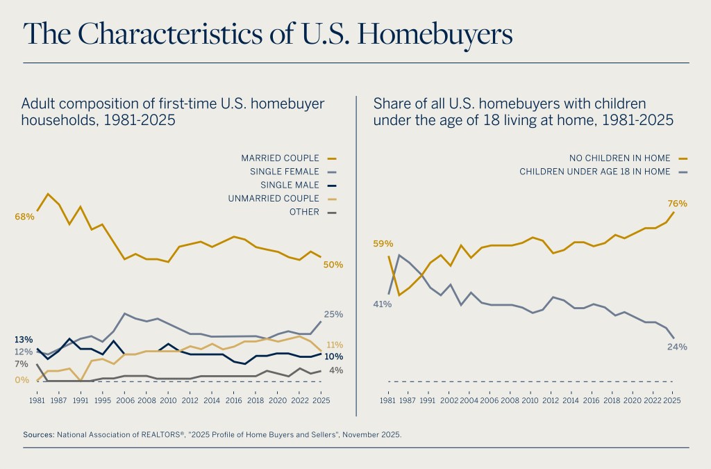 Homebuyer Demographics