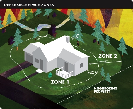 New Truckee Fire Protection Ordinance