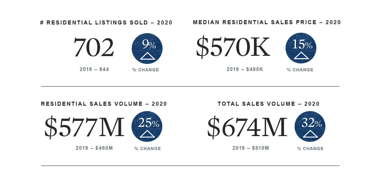 THIRD QUARTER RECAP AND MARKET OUTLOOK